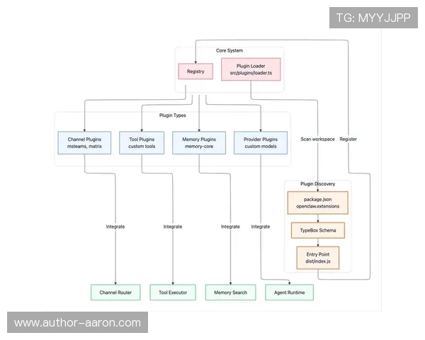 欧博代理网操作步骤详解新手快速入门指南